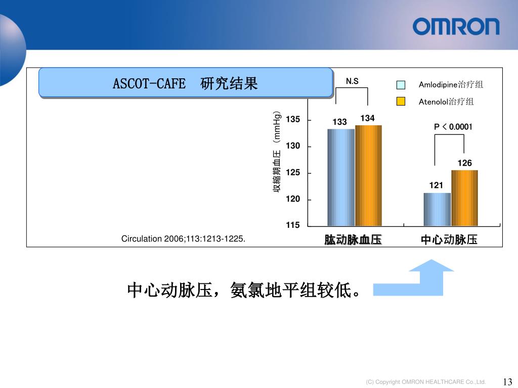 Ppt 欧姆龙中心动脉压检测装置powerpoint Presentation Free Download Id