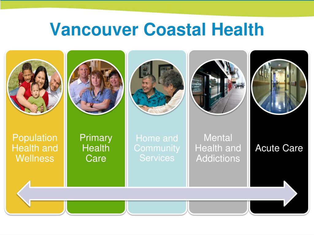 PPT Linda Dempster, RN MA Quality and Patient Safety Vancouver
