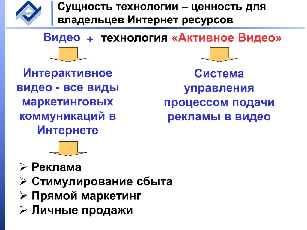 Ценность технологии. Сущность сбыта. Ценность технологий. Сущность продаж. Продажи и их сущность.