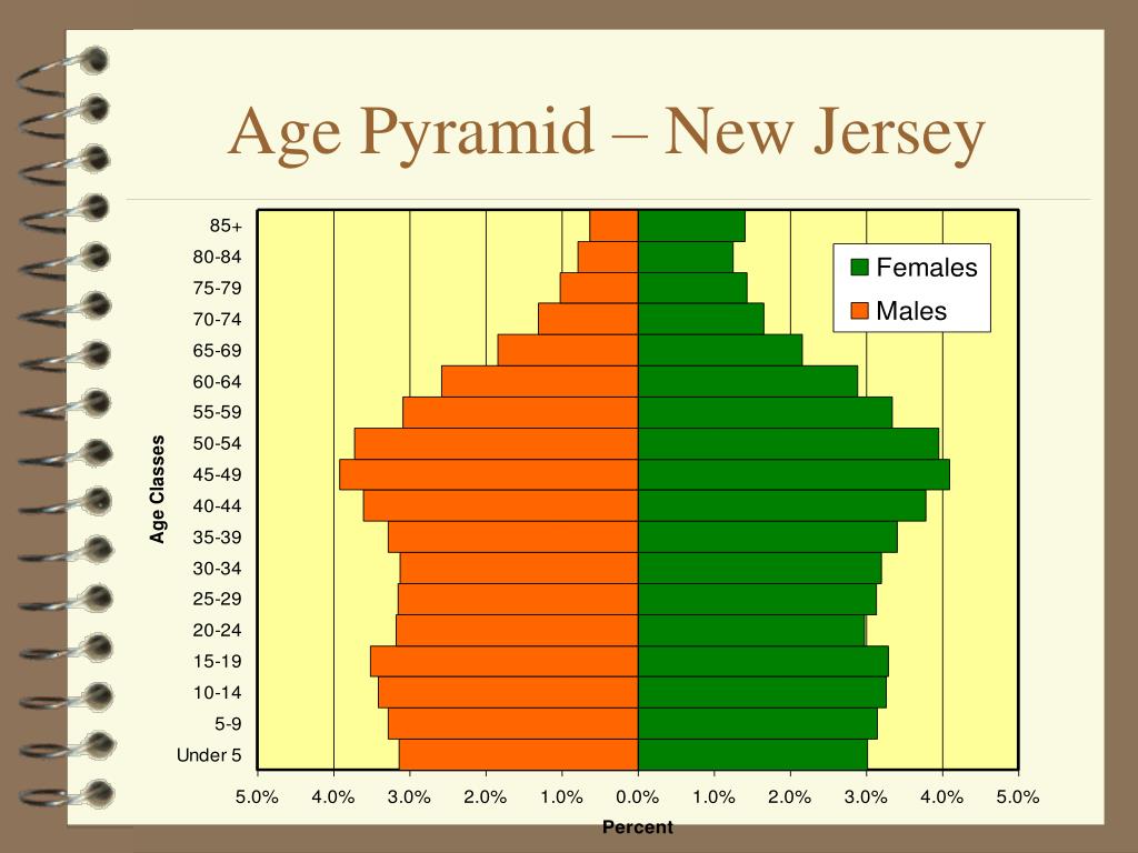 PPT Demographic Study Update for the Vernon Township School District