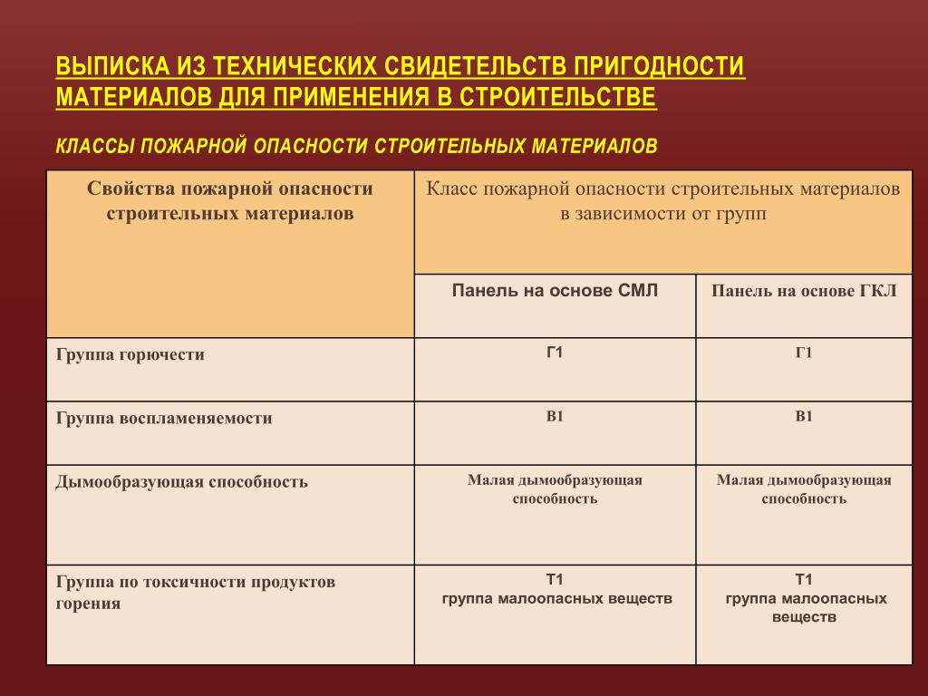 Класс пожарной опасности сэндвич панелей