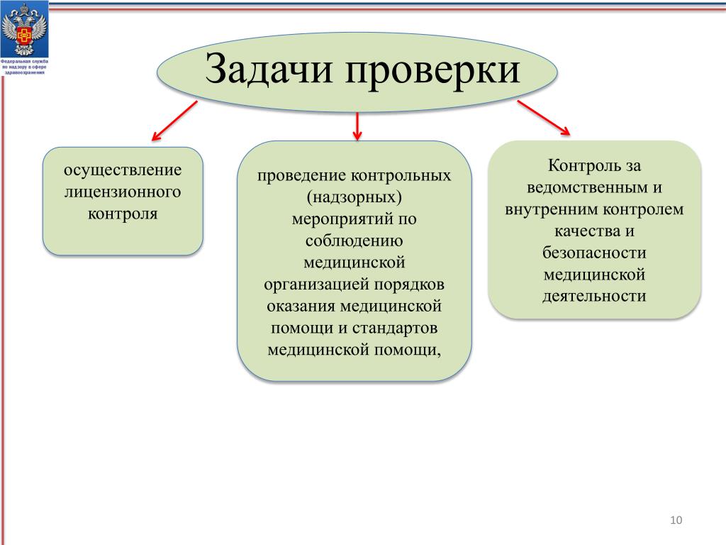 Задачи ведомственного контроля