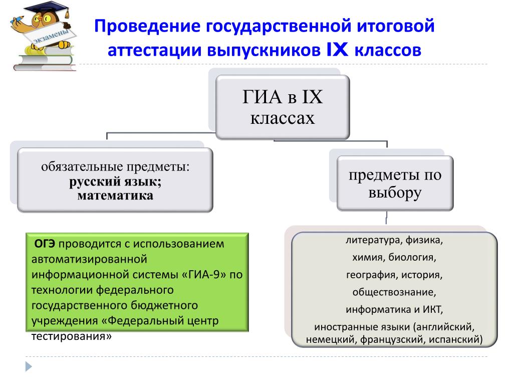 Аис 9. Выборы ОГЭ Обществознание. Выбор это ОГЭ.