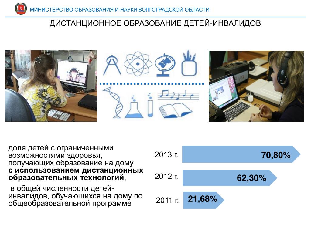 Дистанционное обучение детей инвалидов