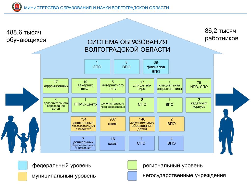 Купить Систему В Волгограде