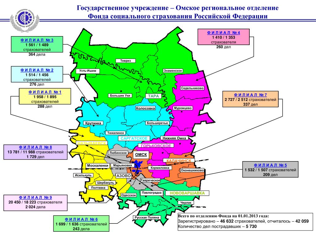 Региональный сайт омской области