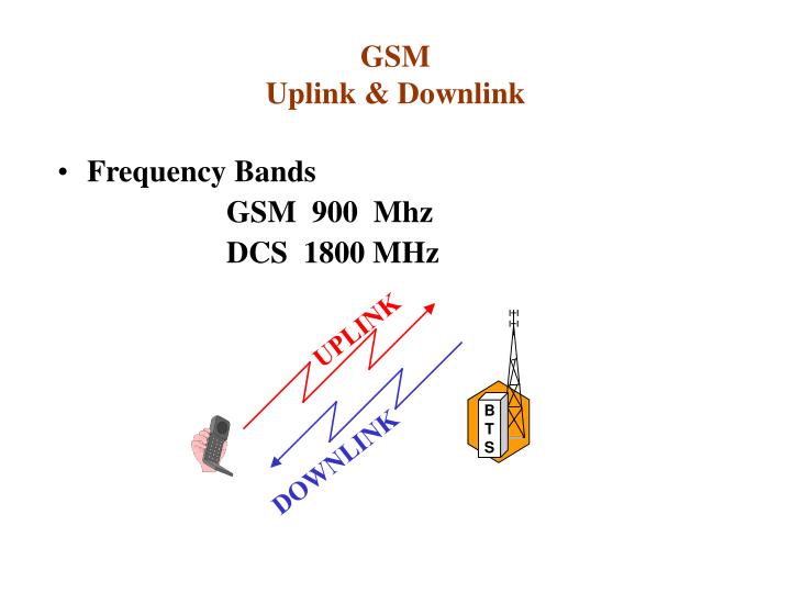 uplink downlink uplink downlink