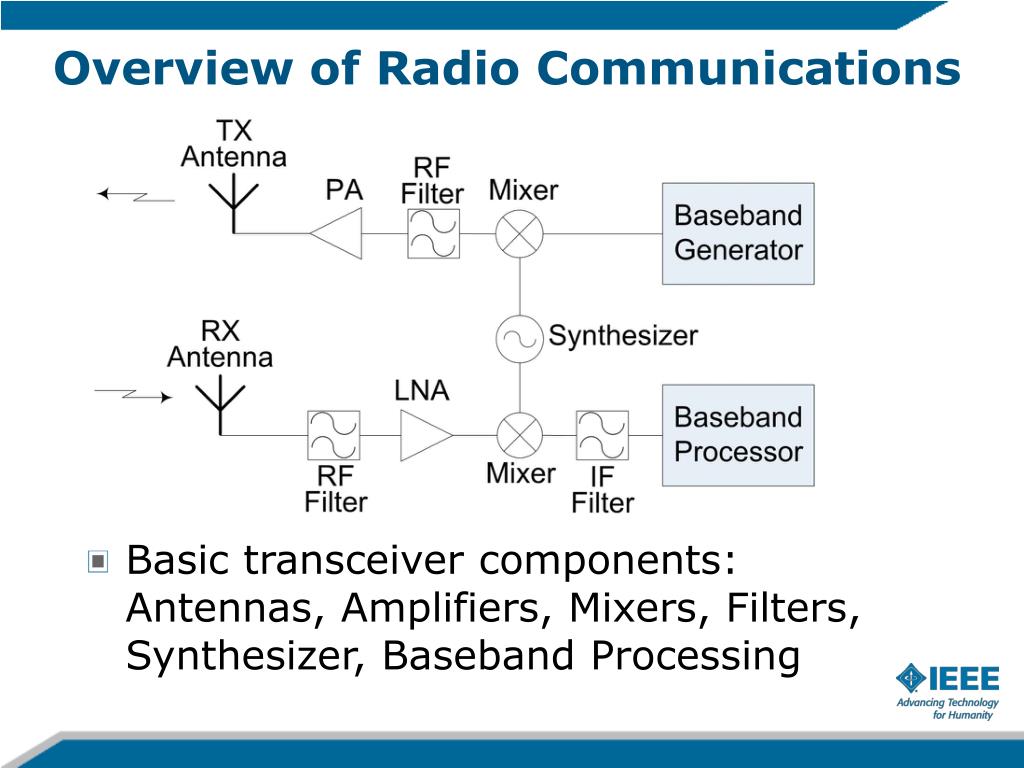 RF Circuit Design PowerPoint Presentation, free download Circuit Diagram