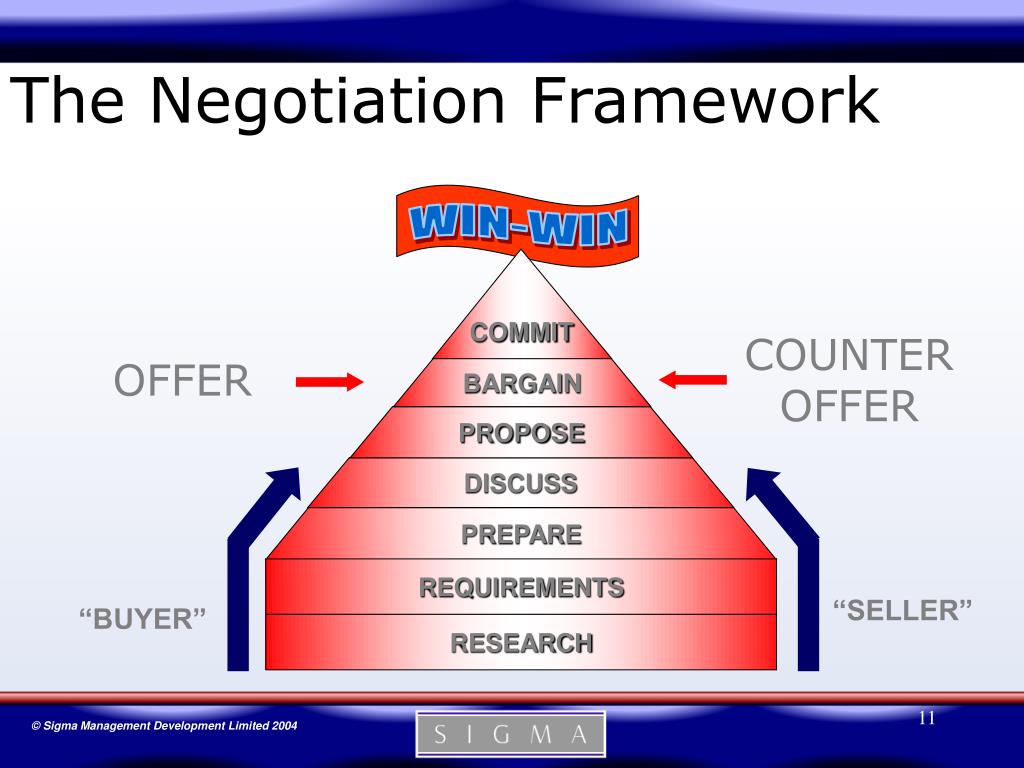 negotiation strategy case study