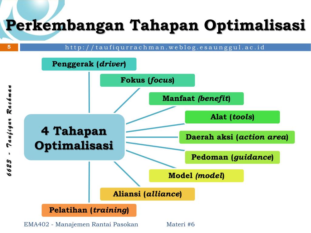 PPT - OPTIMALISASI SCM PowerPoint Presentation, Free Download - ID:5012661