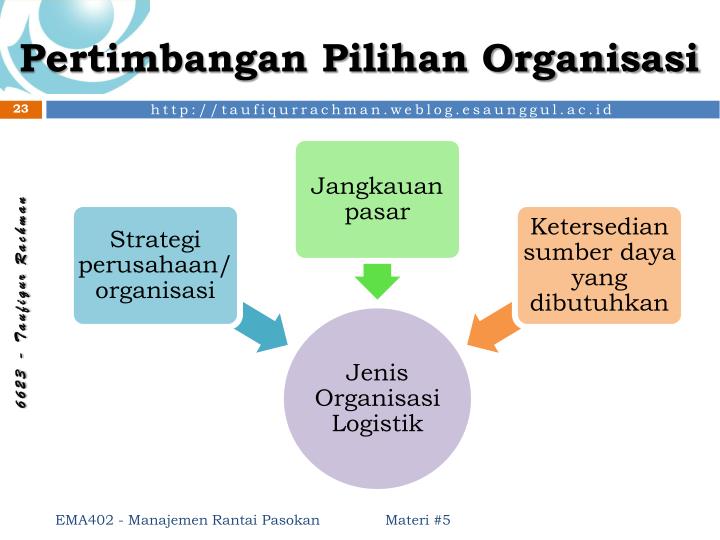 manajemen rantai pasokan manajemen rantai pasokan