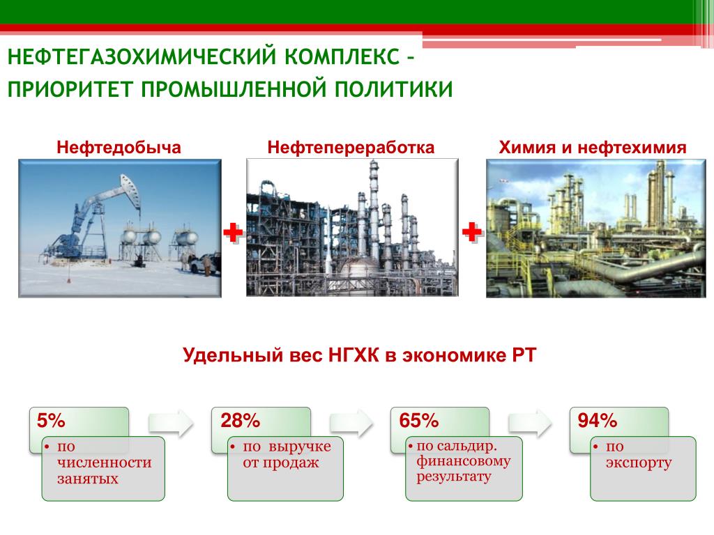 Какие товары татарстана