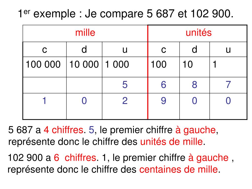 Compare me. Mass of Electron. Mass of Proton Electron Neutron. Relative Mass of Electron. Empirical Formula.