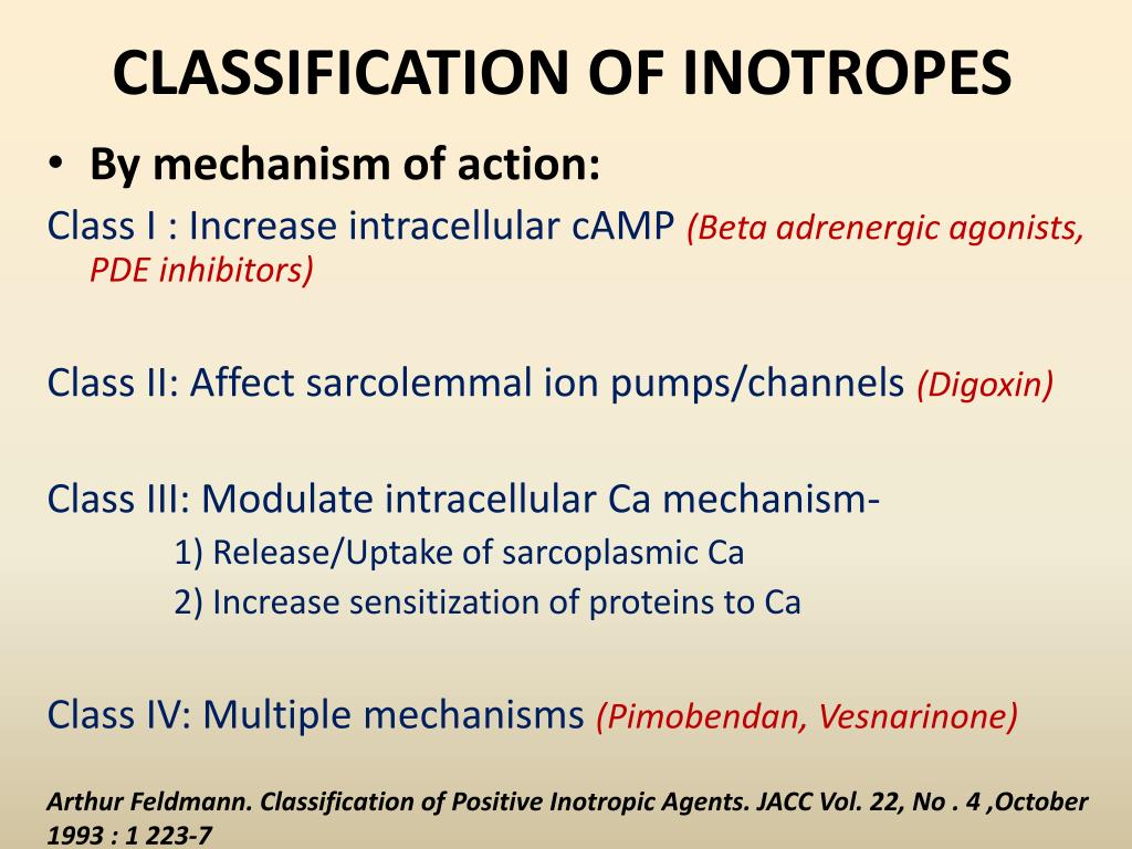 is digoxin a positive inotrope