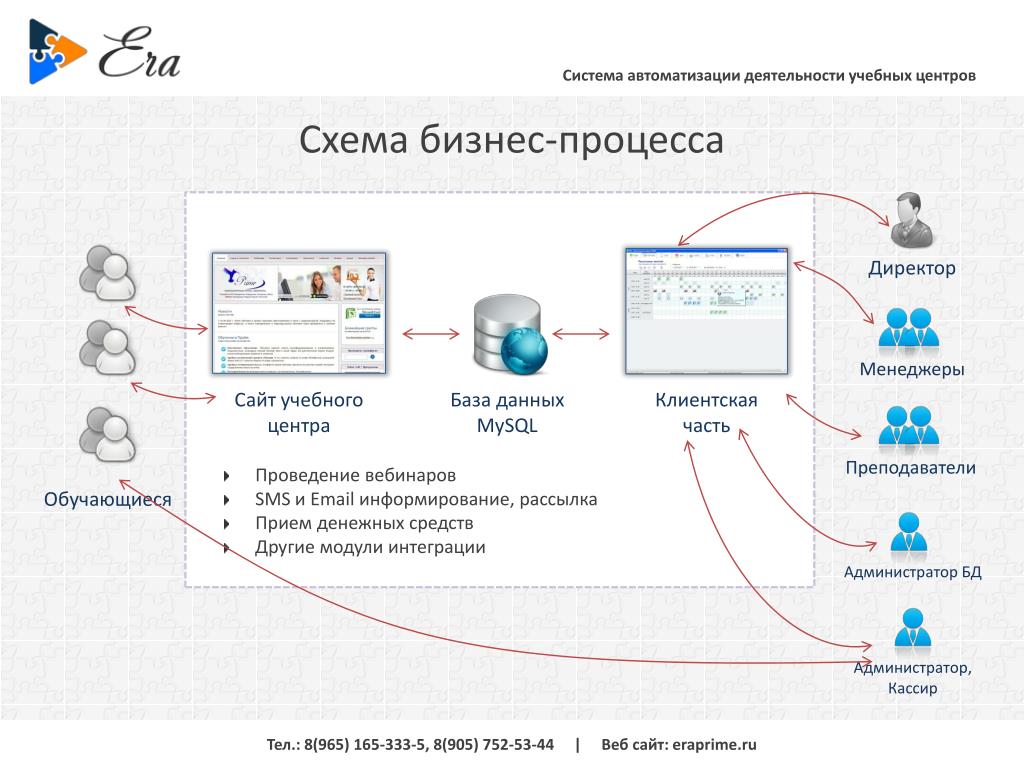 Автоматика учебная