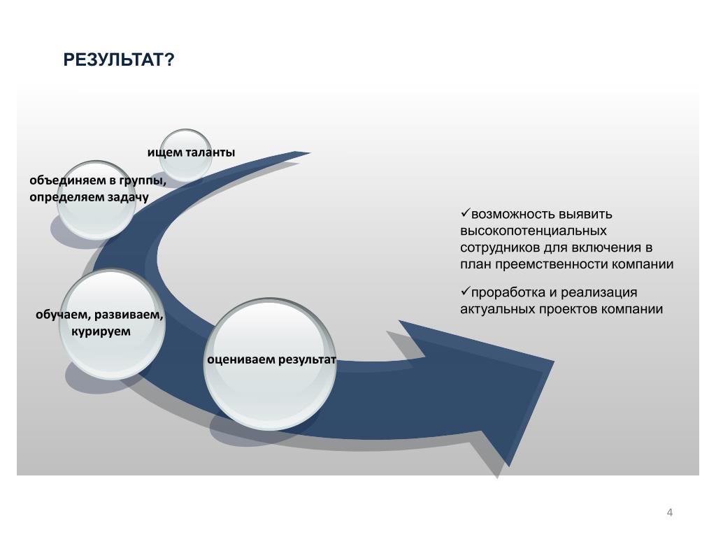 Результаты возможности