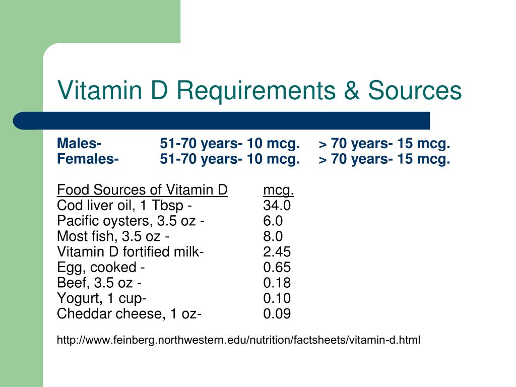 PPT Nutrition for the Older Adult PowerPoint Presentation, free