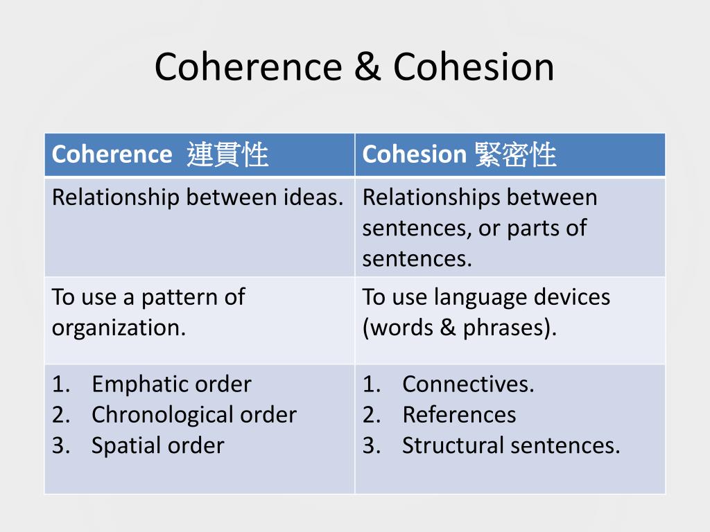 cohesion and coherence in essay
