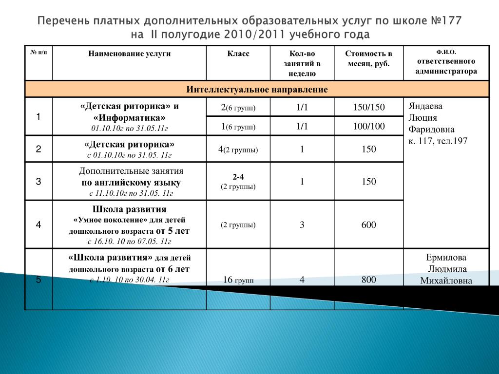 Платные услуги в образовании презентация