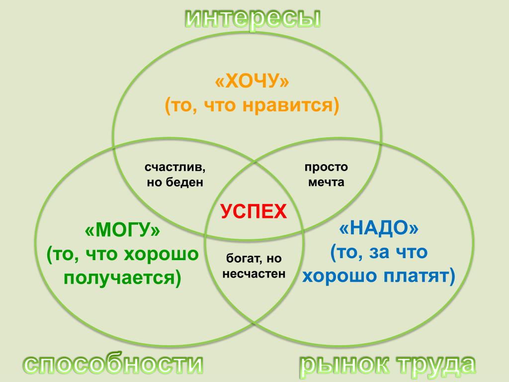 Формула выбора профессии проект