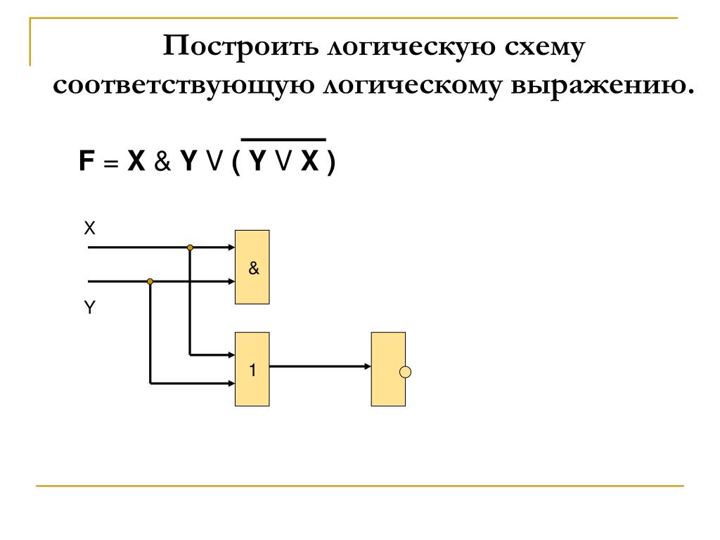 Images АЛГОРИТМ ПОСТРОЕНИЯ ЛОГИЧЕСКИХ СХЕМ