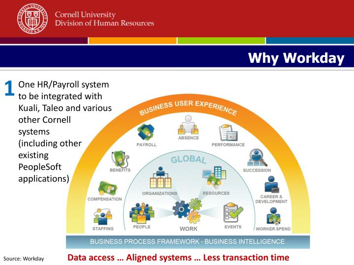 overview of the current state of technology payroll system Information technology assessment of the consolidated american payroll processing system aud/fm-07-35 april 2007 important notice this report is intended solely for the official use of the department of state or any agency. overview of the current state of technology payroll system Information technology assessment of the consolidated american payroll processing system aud/fm-07-35 april 2007 important notice this report is intended solely for the official use of the department of state or any agency.