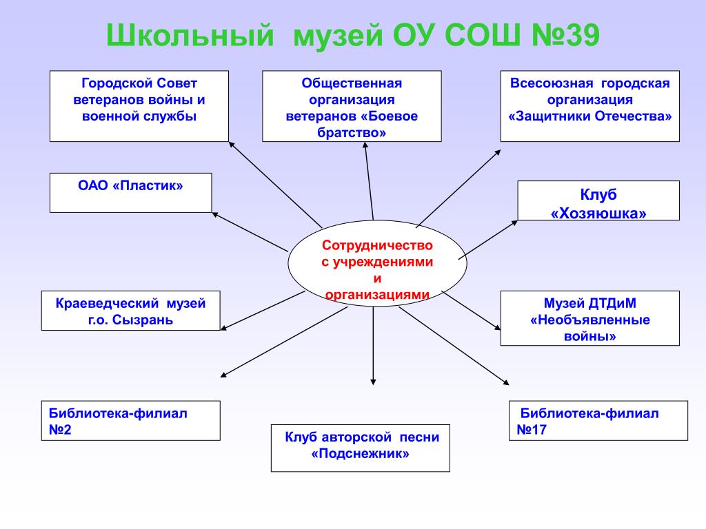 Как переводится маоу сош