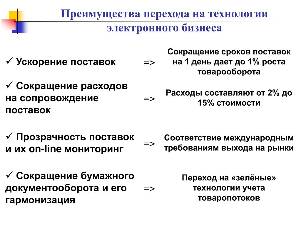 Ускорить поставку. Сократить сроки поставки. Срок поставки. Товаро оборот сокращенно. Проработать уменьшение сроков поставки.