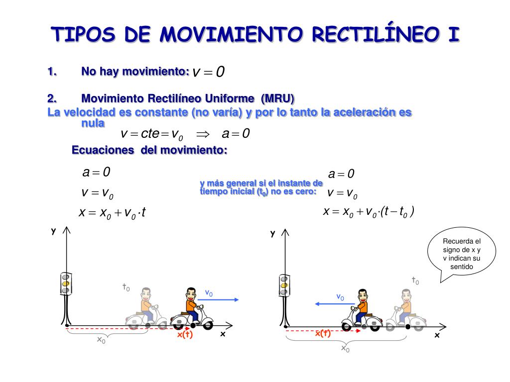 PPT - TIPOS DE MOVIMIENTO RECTILÍNEO I PowerPoint Presentation, free  download - ID:5018066