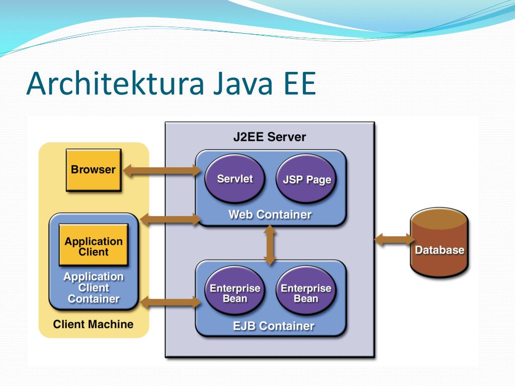 java server pages basics of investing
