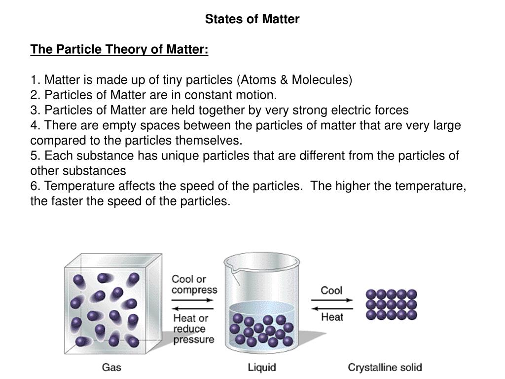 liquid particle model