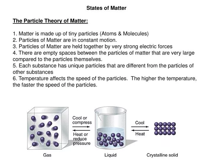 Ppt States Of Matter The Particle Theory Of Matter Powerpoint Presentation Id5019425 6009