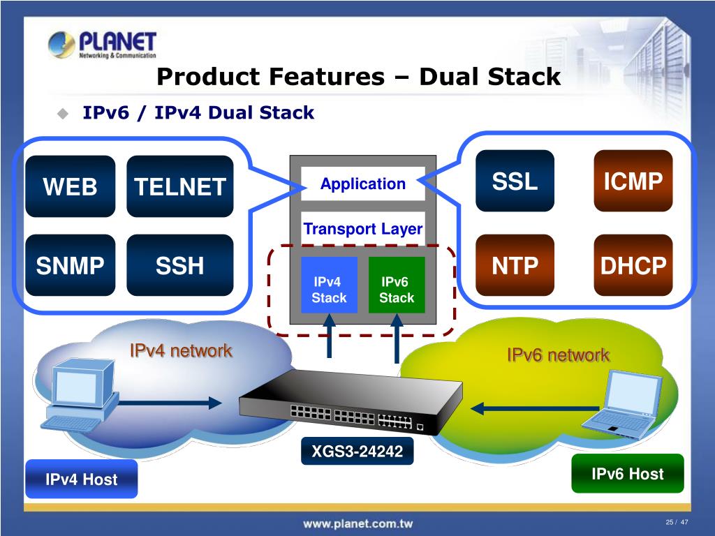 Network ipv6. Dual Stack. Протокол Telnet. Двойной стек ipv4 и ipv6. Ipv4 сеть.