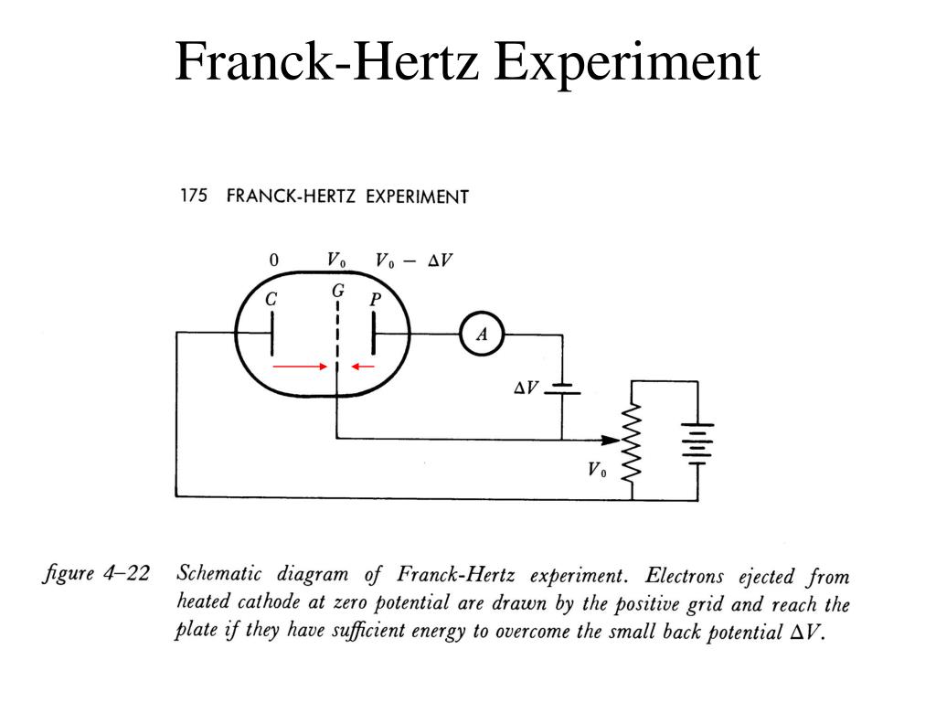 PPT - Franck-Hertz Experiment PowerPoint Presentation, free download -  ID:5020102