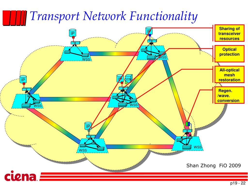 transitivity network analysis definition transitivity network analysis definition