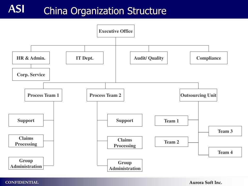 PPT - Operations PowerPoint Presentation, free download - ID:5020714