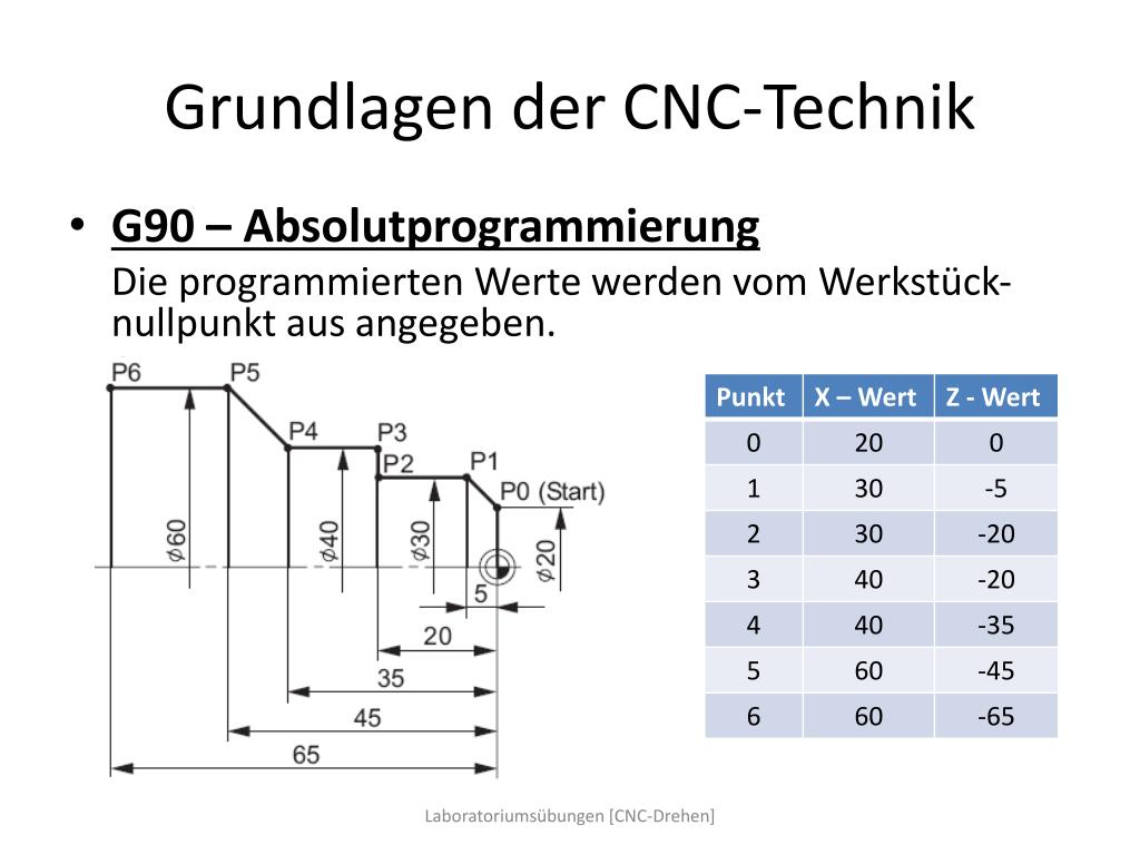 PPT - CNC – Technik PowerPoint Presentation, free download - ID:5020887