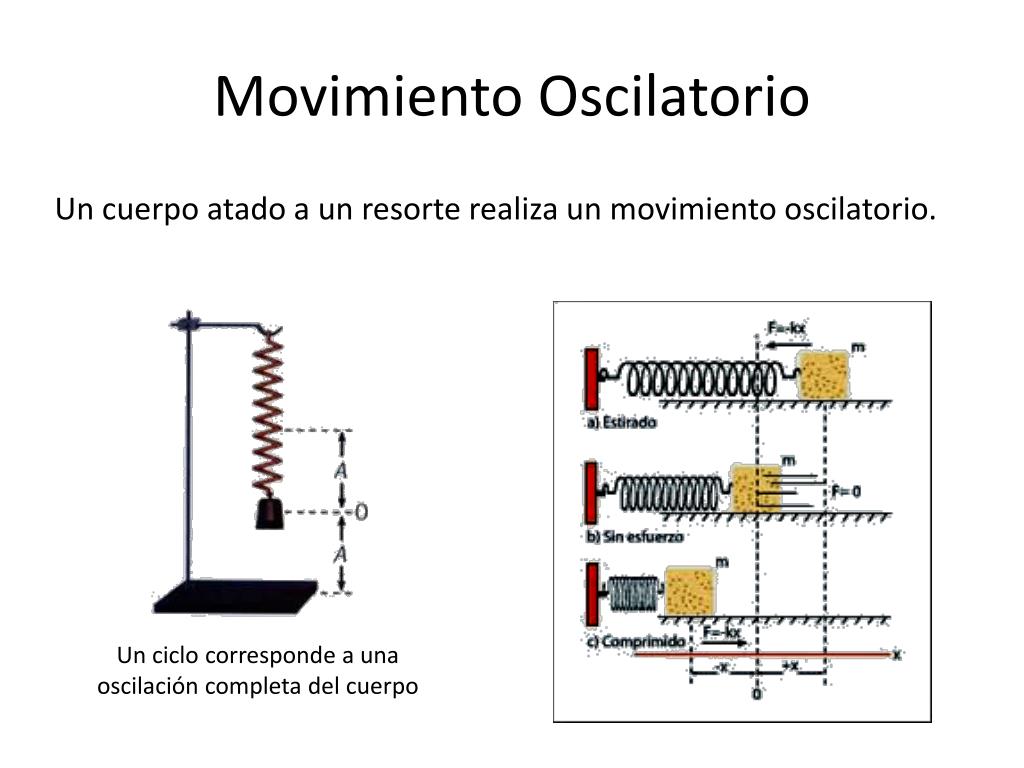 Movimiento ISOTRÓPICO Movimiento ANISOTRÓPICO - ppt video online descargar