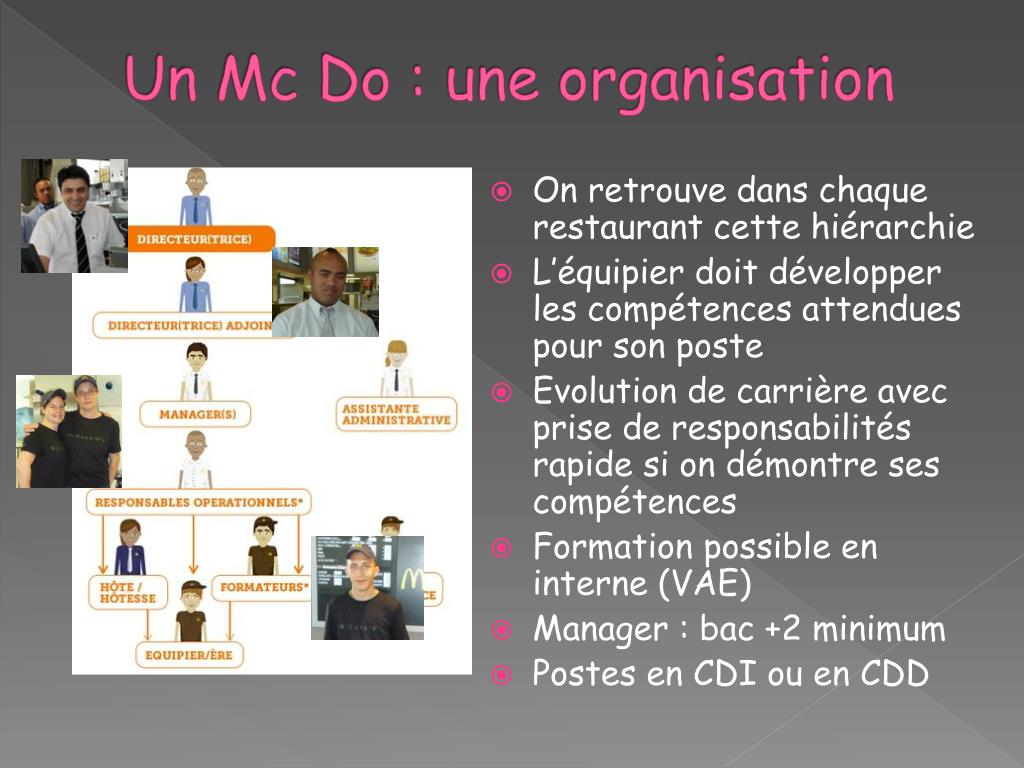 Lettre De Motivation Evolution Formateur Mcdo