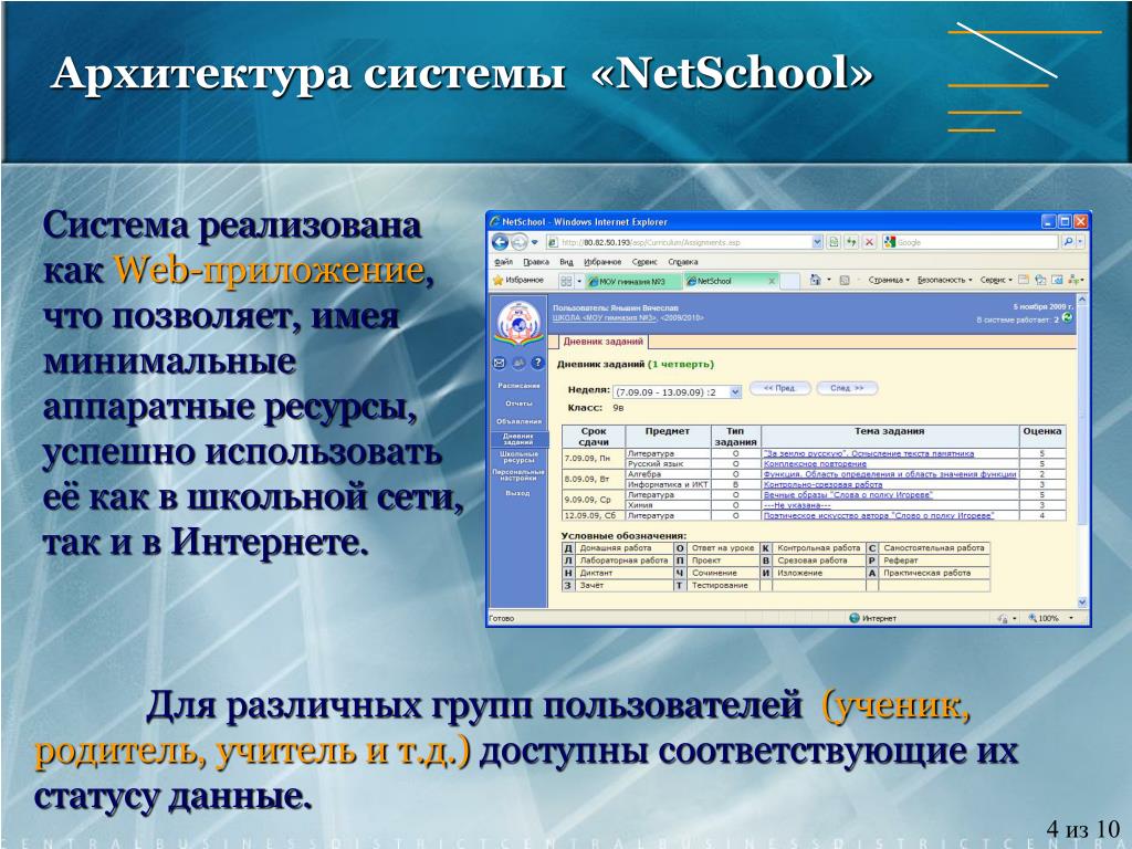 Netschool приложение. Система «netschool». Нетскул. Оценки netschool. Нетскул кострома лицей