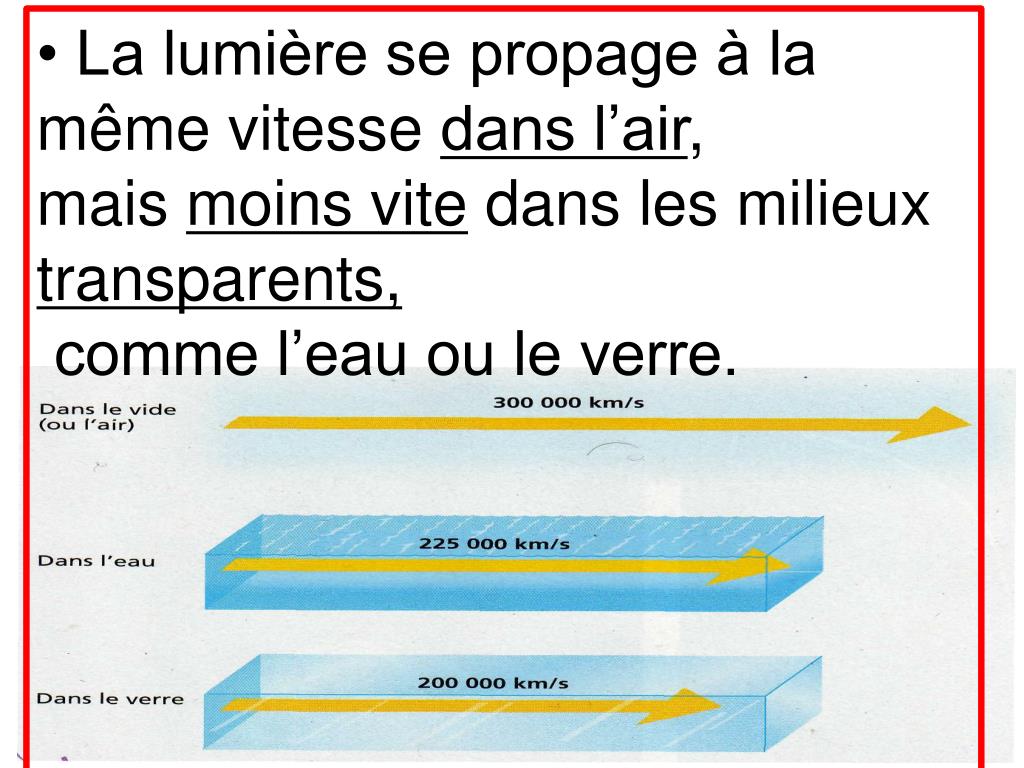 PPT - Partie A : Lumières et vision PowerPoint Presentation, free download  - ID:5021988
