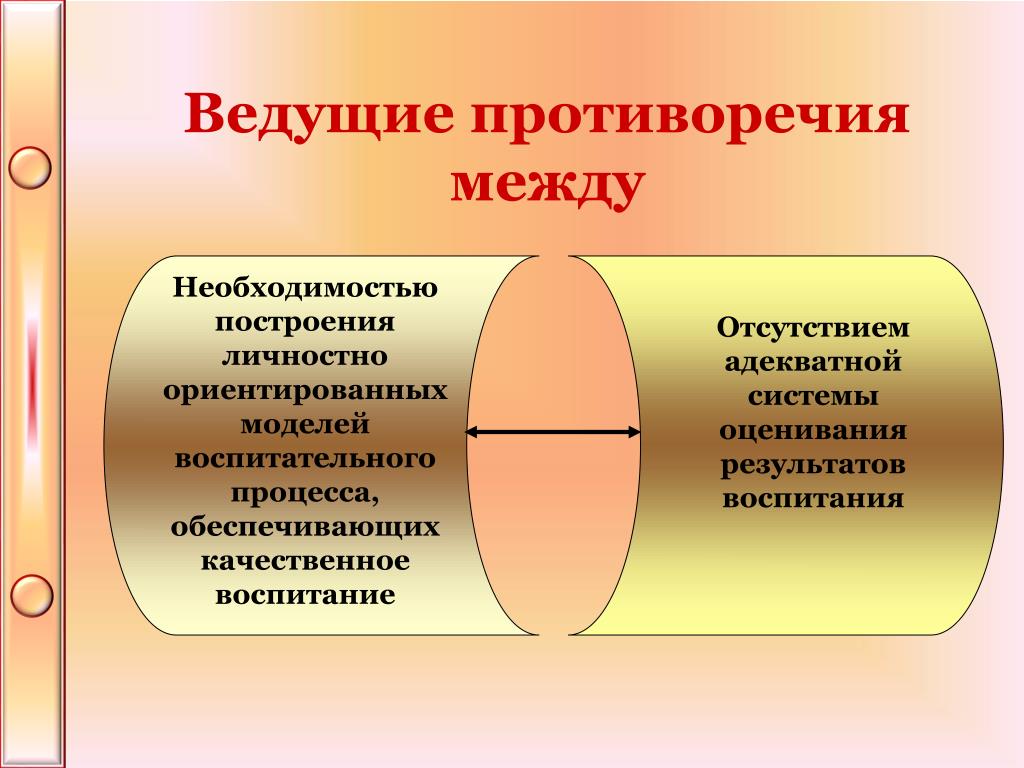 Ориентированных моделей. Противоречия воспитательного процесса. Внешние противоречия воспитательного процесса. Основное противоречие воспитательного процесса. Внешние и внутренние противоречия воспитательного процесса.