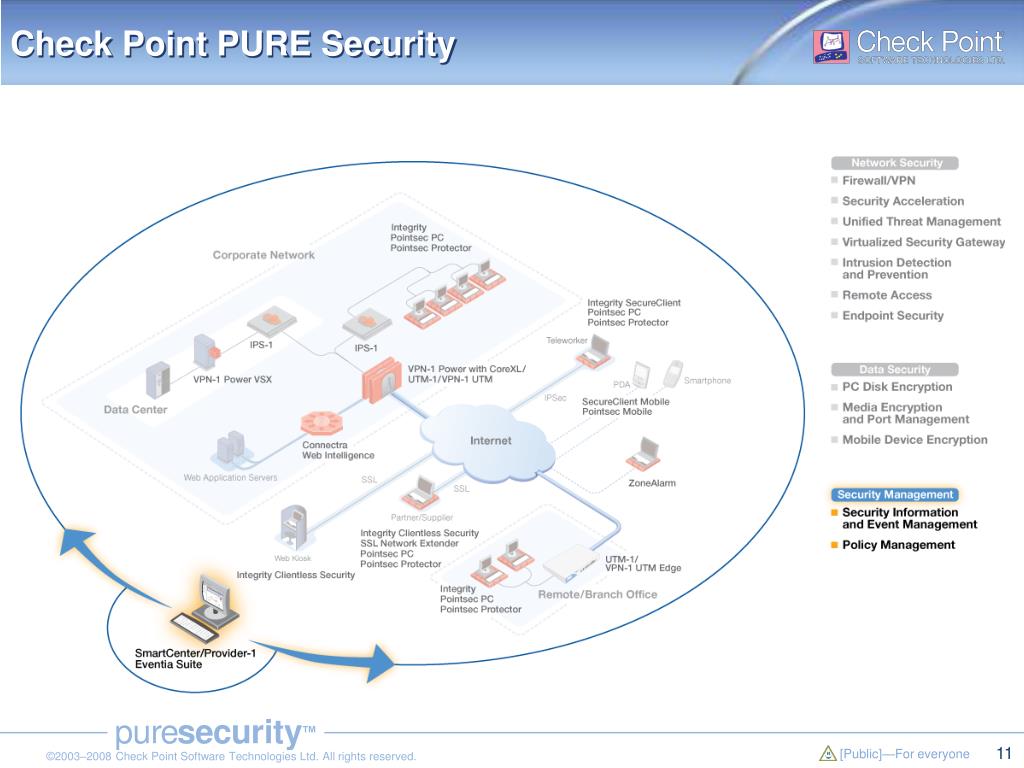 Company checks. Пур поинт. Check point software Technologies акции. Integrity information. Utm — Unified threat Management ghbkj;tybt.