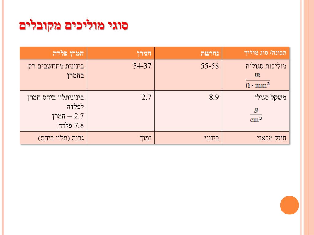 PPT - מבנה רשתות PowerPoint Presentation, free download - ID:5022112