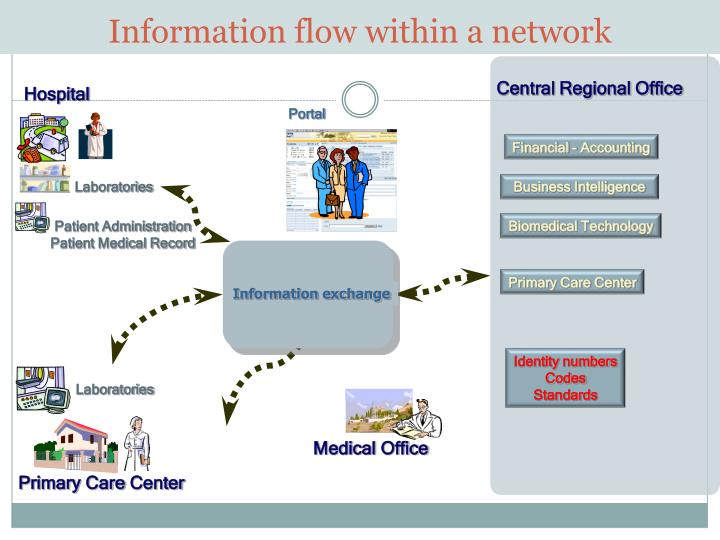 Benefits Of Switching To An Electronic Health Record Ehr Benefits Of Switching To An Electronic Health Record Ehr