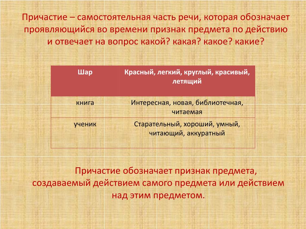 Причастие это самостоятельная часть. Признак предмета по действию Причастие. Причастие обозначает признак предмета по действию. Причастие это самостоятельная часть речи которая обозначает. Причастие это самостоятельная часть речи.