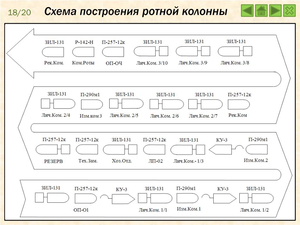 Начертить схему. Построение в колонну схема. Схема построения колонны на марше. Построение схем. Схема построения автомобильной колонны на марше.