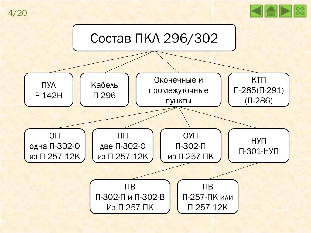 Состав п 2. ПКЛ-296. Структура полевой кабельной линии ПКЛ 296. Структура полевой кабельной линии ПКЛ-296/330. ПКЛ В физике.