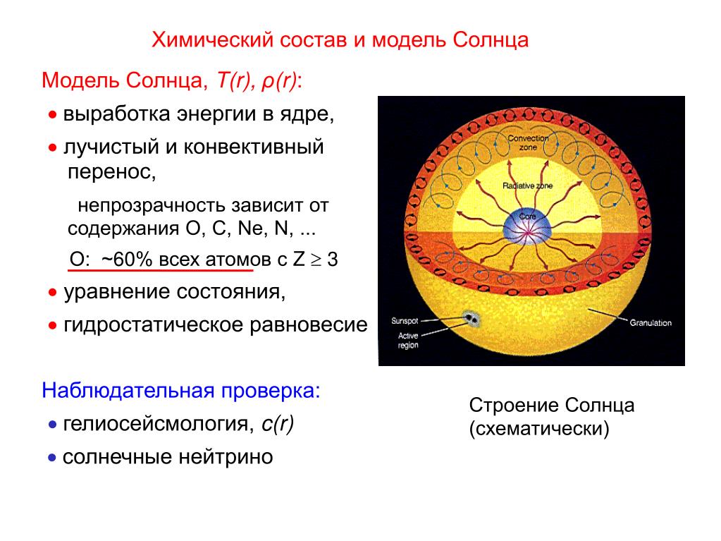 Из каких основных химических элементов состоит солнце