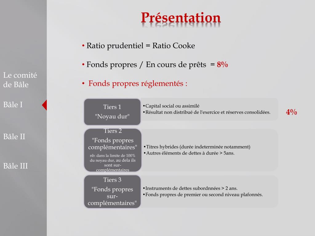 PPT - Présentation des ratios de solvabilité PowerPoint Presentation -  ID:5025850
